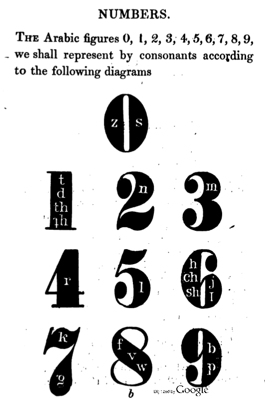 Gran sistema de numeración de Beniowsky