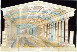El templo del tiempo de Emma Willard