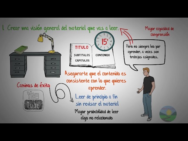 desarrollar memoria leyendo